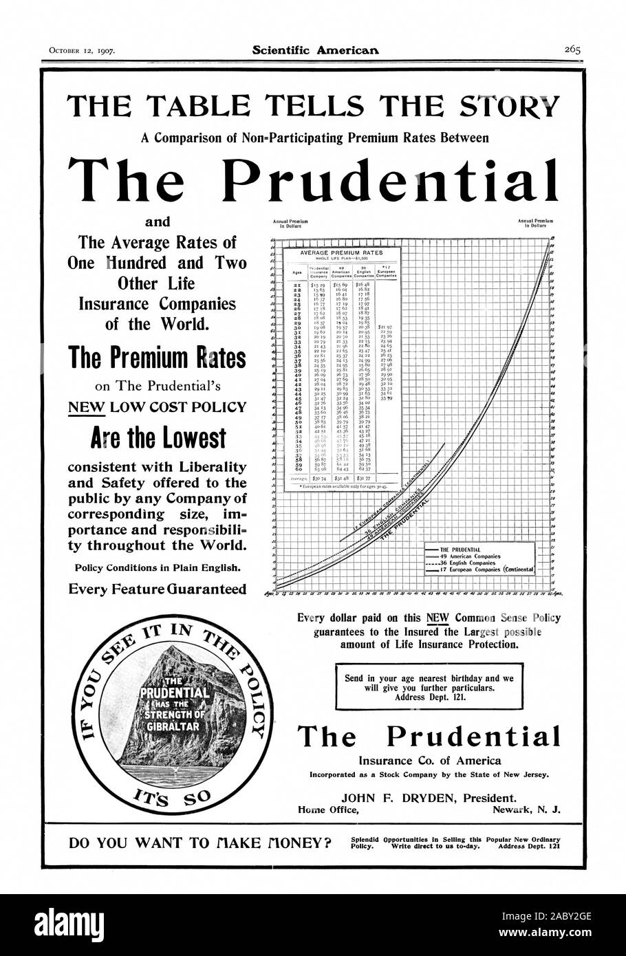 THE TABLE TELLS THE STORY A Comparison of Non=Participating Premium Rates Between The Prudential and The Average Rates of One Hundred and Tw Other Life Insurance Companies of the World. The Premium Rates Are the Lowest consistent with Liberality and Safety offered to the public by any Company of portance and responsibili= ty throughout the World. Policy Conditions in Plain English.  WA'  ' l` IL FM s604 1553 5950 al IA WI1 NNIMIEM =WM KIEANN . limms ipry or IIIII.!aiIPPdr.:j lill Nesig  H Every dollar paid on this NEW Common Sense Policy guarantees to the Insured the Largest possible amount of Stock Photo